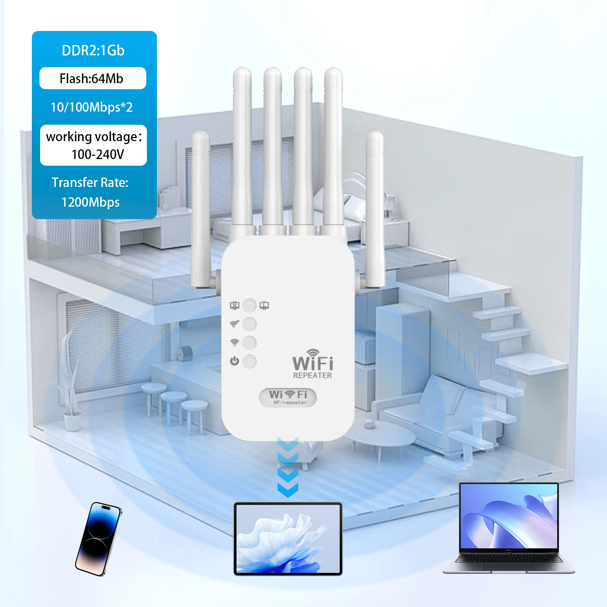 Wireless Range Extender 1200Mbps / Wifi Repeater - Image 5