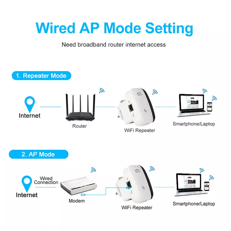 Wifi Range Extender 300Mbps - Image 3